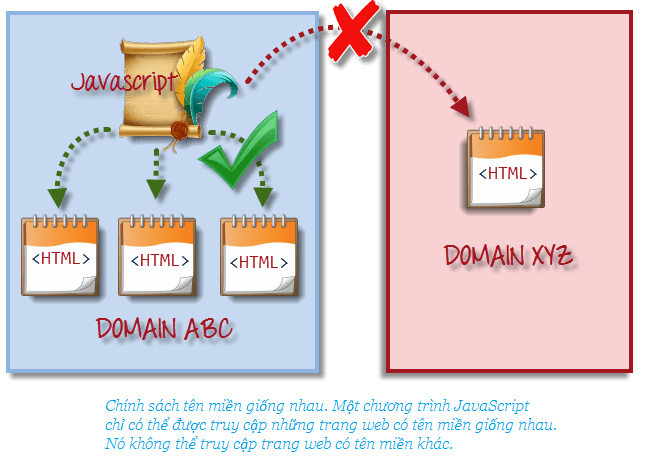 Selenium là gì? - chính sách tên miền giống nhau