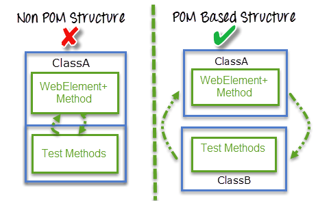 Page Object Model (POM) trong Selenium Page Object Model (POM) trong Selenium