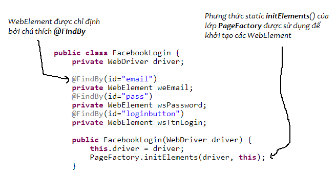 Ví dụ Page Factory trong Selenium Ví dụ Page Factory trong Selenium