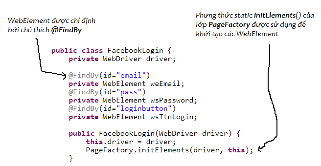 Ví dụ Page Factory trong Selenium