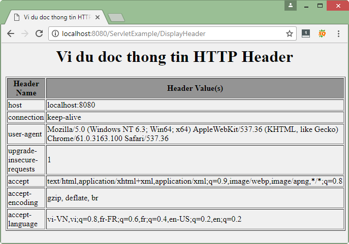 Ví dụ request trong servlet Ví dụ request trong servlet