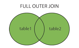 FULL JOIN trong SQL