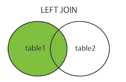 lEFT JOIN trong SQL lEFT JOIN trong SQL