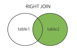 RIGHT JOIN trong SQL RIGHT JOIN trong SQL