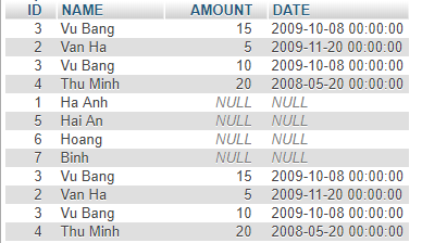 Ví dụ FULL JOIN trong SQL Ví dụ FULL JOIN trong SQL