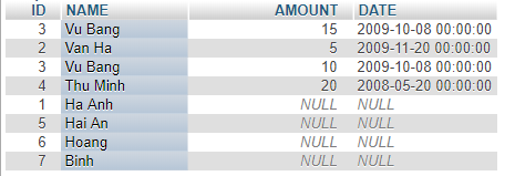 Ví dụ LEFT JOIN trong SQL