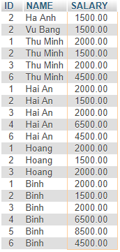 Ví dụ SELF JOIN trong SQL Ví dụ SELF JOIN trong SQL